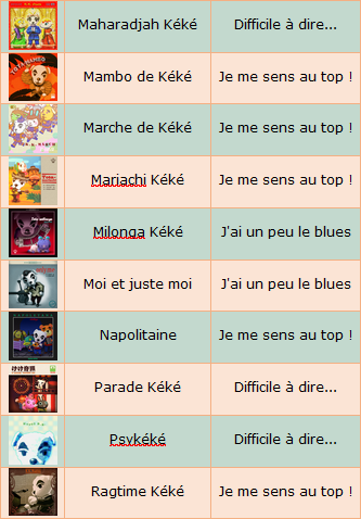 ACNH - Guide sur Kéké et liste complète de ses chansons 15_tab10