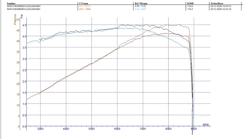 Como ganar 5CV Para Honda CB500X-F-RR 2013-2016 (y posteriores de otra forma) - Página 7 Par10