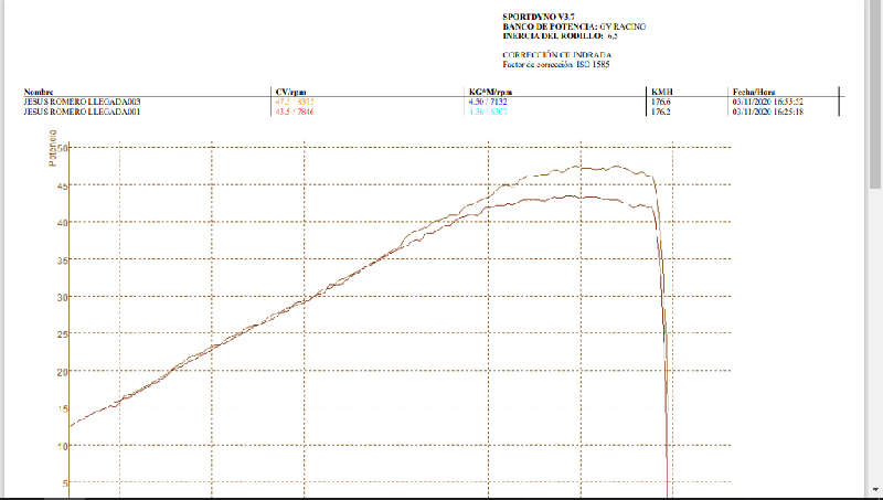 Como ganar 5CV Para Honda CB500X-F-RR 2013-2016 (y posteriores de otra forma) Potenc10