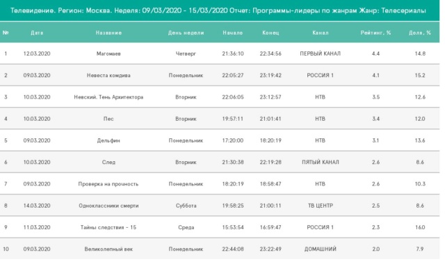 Невеста комдива (2019) Часть 2 - Страница 38 _-1359