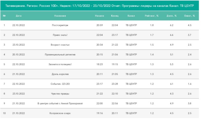 Возраст счастья (2022 г.) - Страница 2 _-1452