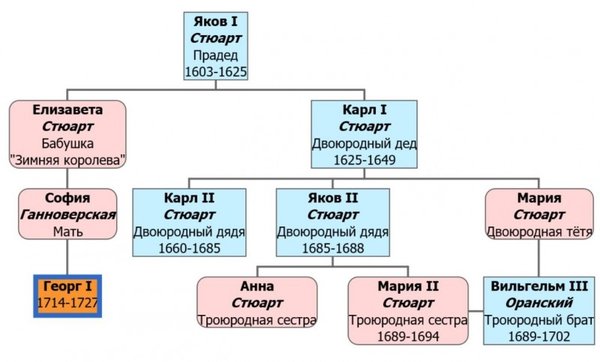 Аристократия, Дворянство, История -1 (закрытая тема) - Страница 33 25426610