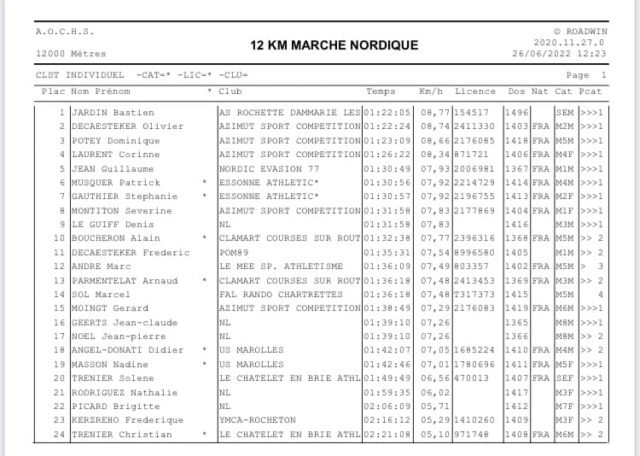 Résultats MN La Rochet'Verte 26/05/2022 29076310