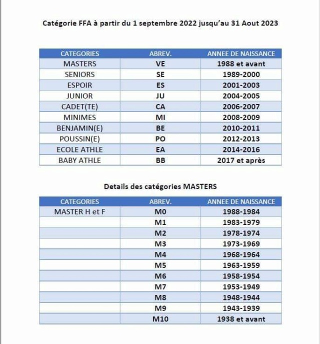 Les catégories d'âge en compétition FFA 2023 30254510