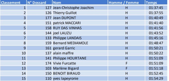 Résultats MN Trail des Farfadets - 13/11/2022 Captu105