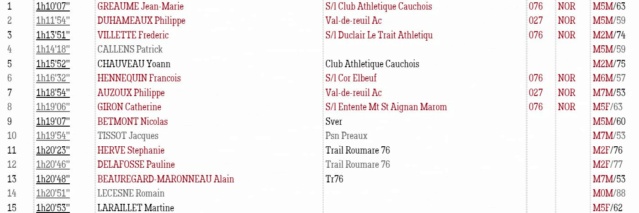 Résultats MN Trail du Rouvray - 20/11/2022 Captu109