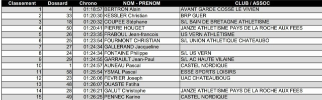 Résultats MN Corps Nuds - 26/11/2022 Captu114