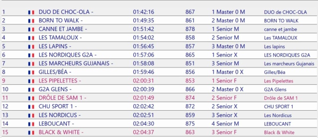 Résultats MN Villenave Trail - 14&15/01/2023 Captu127