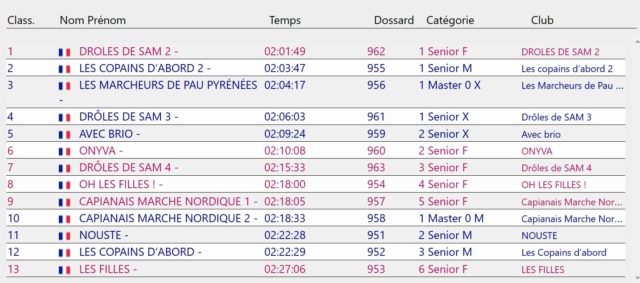 Résultats MN Villenave Trail - 14&15/01/2023 Captu128