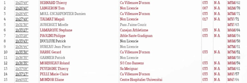 Résultats MN LA Villenavaise - 25/02/2023 Captu135