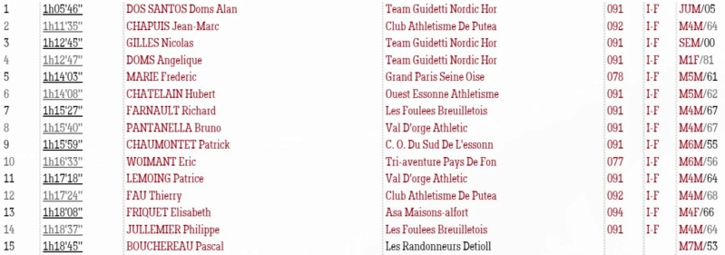 Résultats MN La Balade des Chênes d'Antan  23/04/2023 Captu151