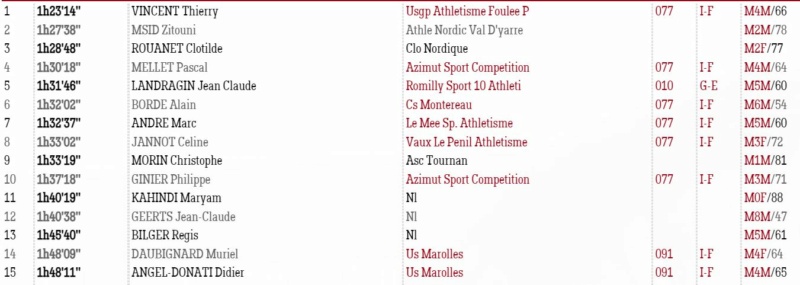 Résultats MN La Rochet'Verte - 25/06/2023 Captu173