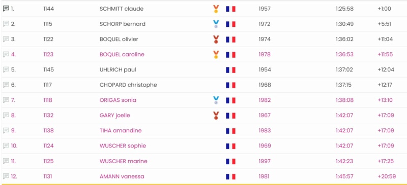 Résultats MN Trail du Dabo - 25/06/2023 Captu184