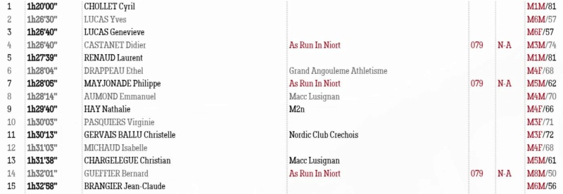 Résultats MN Ekiden 79 - 27/10/2024 Captu308