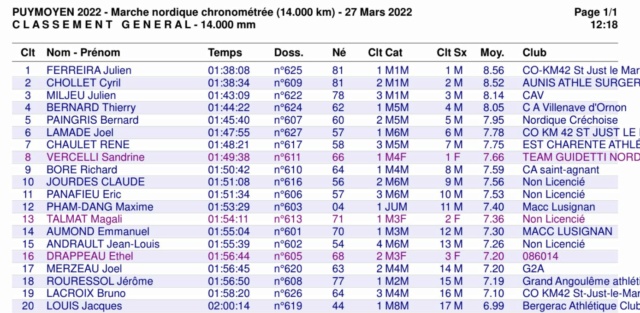 Résultats MN La Puymoyennaise 27/03/2022 Captur19