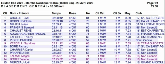 Résultats Ekiden Trail de la Boëme 23/04/2022 Captur28