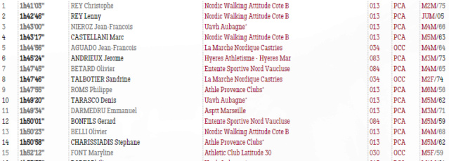 Résultats MN La Nordic se Six-Fours - 16/04/2023 Captur30