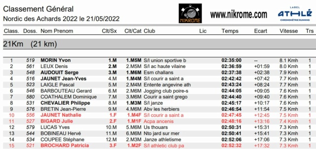 Résultats MN Nordic des Achards 21/05/2022 Captur36