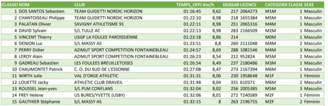 Résultats MN Ronde Des Etangs 22/05/2022 Captur38