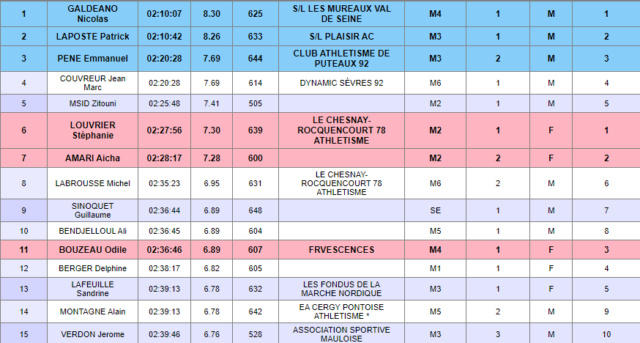 Résultats MN Trail du Vieux Lavoir - 18/06/2023 Captur45