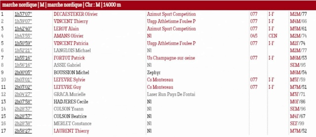 Résultats MN La Saint'Germ Nature 03/07/2022 Captur46