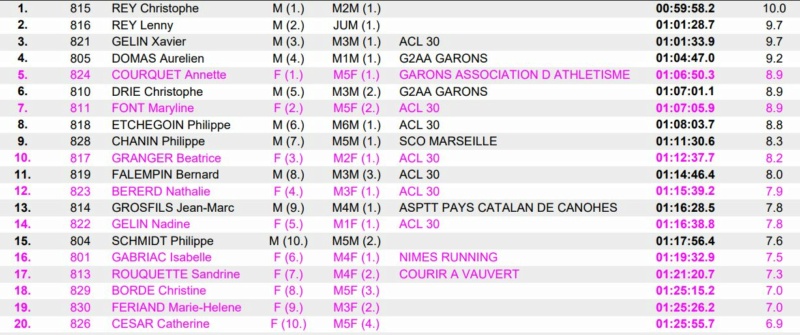 Résultats MN Gambade de Saint Roman - 25/09/2022 Captur67