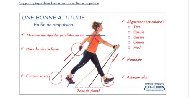 compétition - Réglement Marche Nordique Compétition 01/11/2019 Dessin10