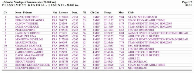 Résultats MN Marche Nordique Chaumontaise 29/05/2022 Femme15