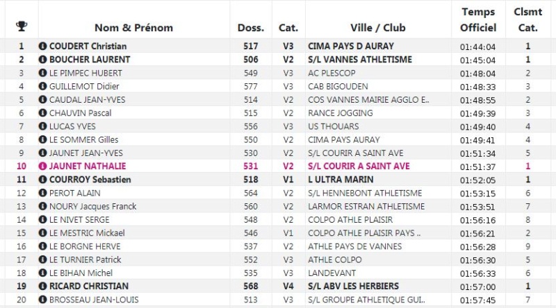 Résultat MN Haras National d'Hennebont 09-12-2018 Henneb10