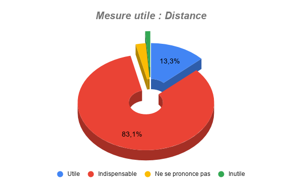 Les montres connectées Mesure20