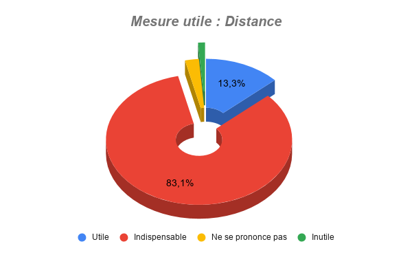 Les montres connectées  Mesure20