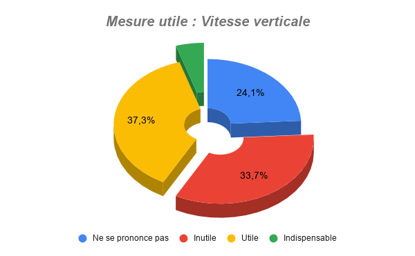 Les montres connectées Mesure22