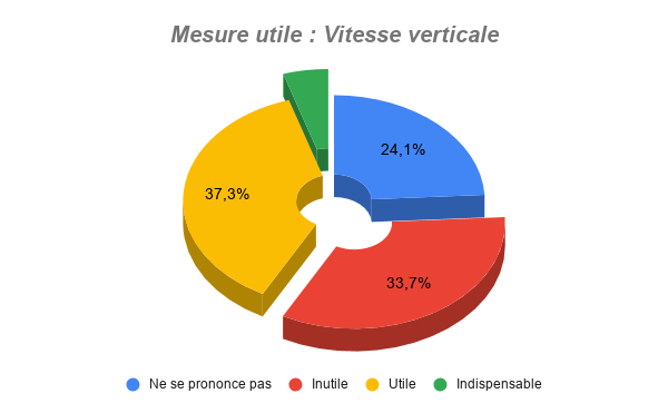 Les montres connectées  Mesure22