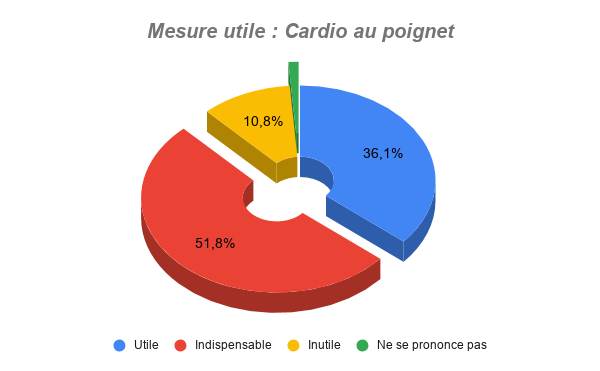 Les montres connectées Mesure24