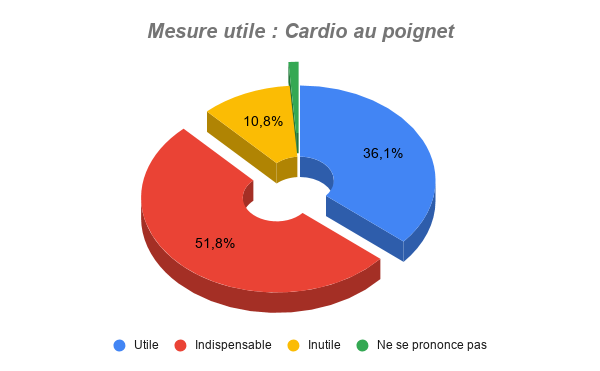 Les montres connectées  Mesure24