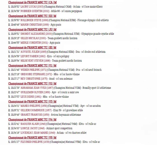 france - Podium des Championnats de France MN 2019 Podium10