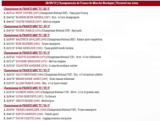 Podium des Championnats de France MN 2019 Poduim11