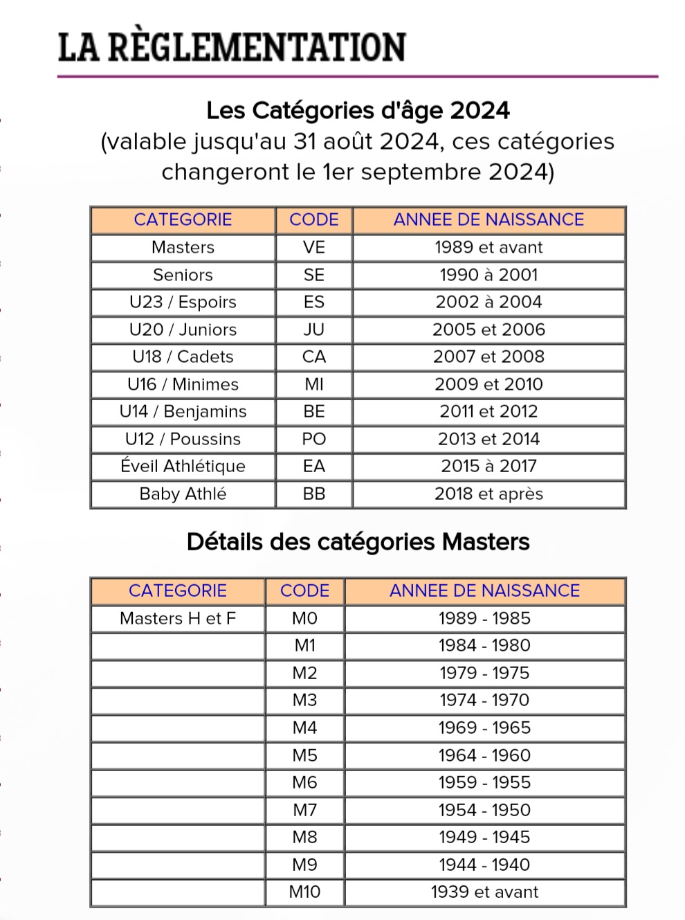 Les catégories d´âge en compétition 2024
