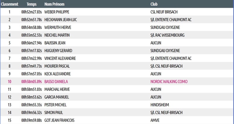 Résultat MN Course de Strasbourg-Europe 12-05-2019 Strasb10