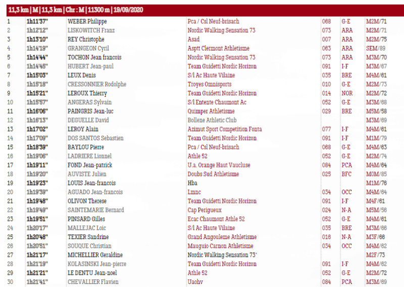 Résultat de la MN Chrono de Villard de Lans 19/09/2020 Villar10