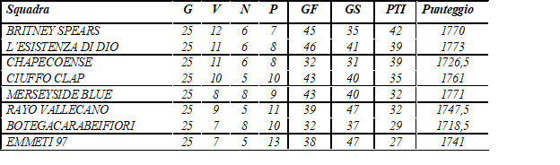 CLASSIFICA CAMPIONATO Immagi18