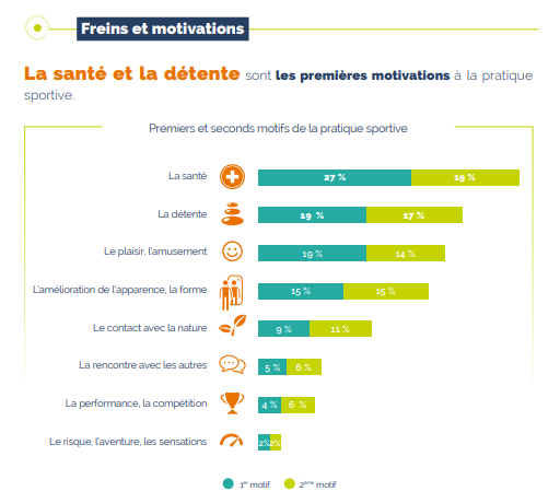 france - Des indicateurs sur le sport en France Santzo10