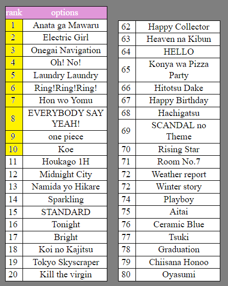 SCANDAL Song Sorters D10