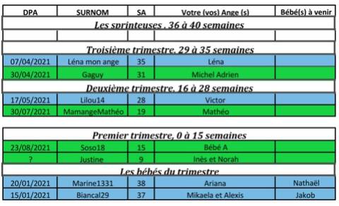 Tableau Du 22 02 21 Au 28 02 21 Tableau Du 22 02 21 Au 28 02 21