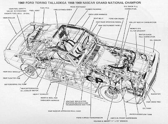 ford Torino Talladega NASCAR 1969 DONNIE ALLISON numeros 27 polar lights  1969_f11