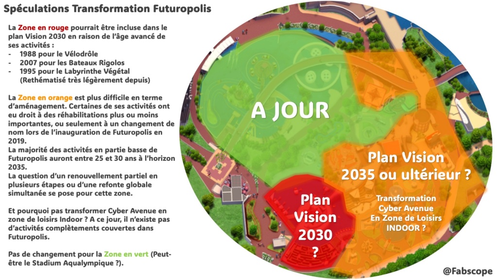 Plan de développement « Vision 2030 » Diapos14