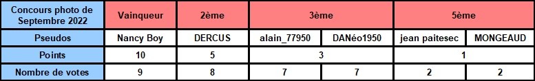 Election de la photo du concours de septembre 2022 + Résultats Clt_me50