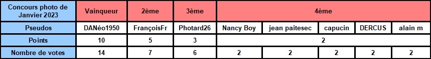 Election de la photo du concours de janvier 2023 + Résultats Clt_me56