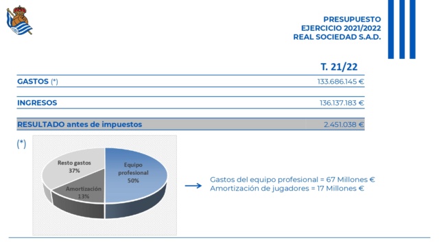 Presupuestos y capacidad económica - Página 3 02881210