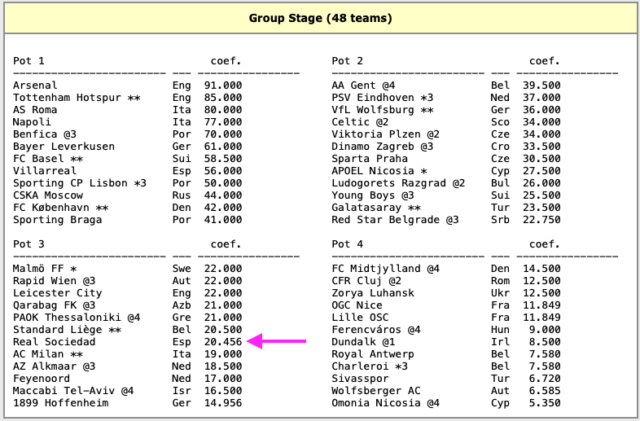 real - Post EUROPA LEAGUE 2020/21: Game over, Real  - Página 2 Captur15